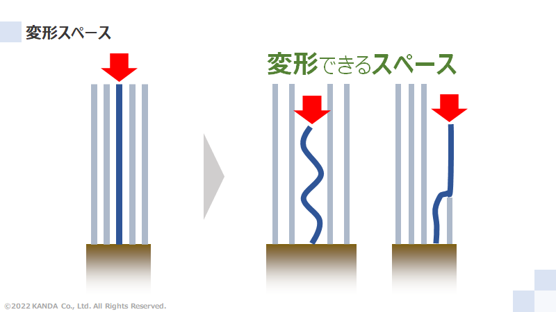変形スペースの図解