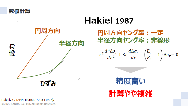 Hakielモデルの数値計算