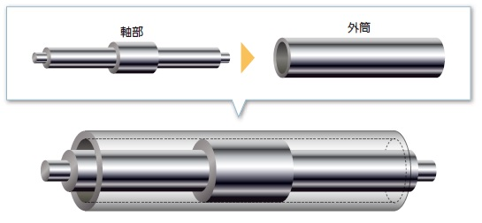 低たわみ（均一ニップ）構造ローラー