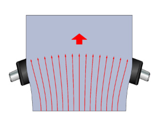 基材が湾曲したロールの方向に伸びることでシワや縮みを取り除きます