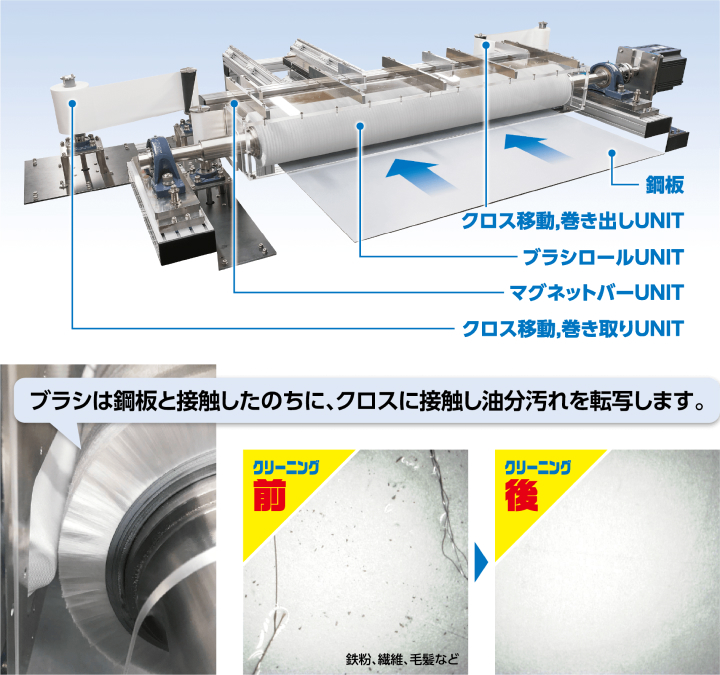 SP ブラシクリーナー
