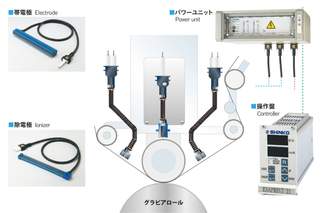 ESA(ESAPRINT21®︎)