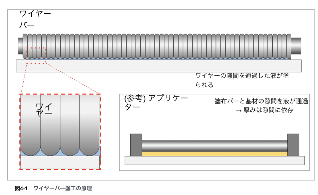 ロールtoロールとは？生産性を高める技術とおすすめメーカーを徹底解説