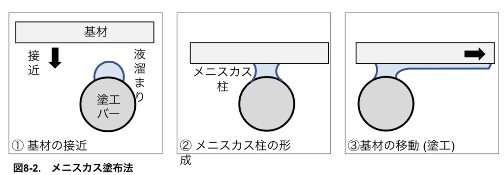 ロールtoロールとは？生産性を高める技術とおすすめメーカーを徹底解説
