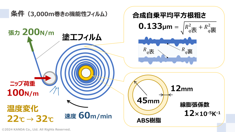 想定する巻取条件の事例