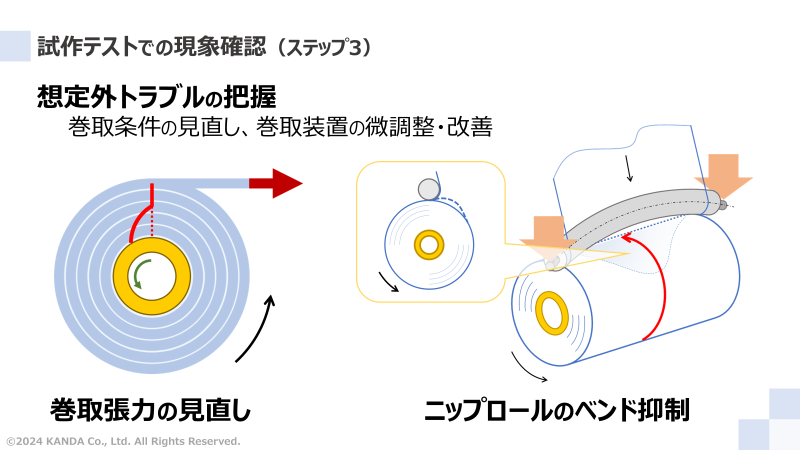 施策テストでの現象確認