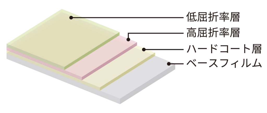 インライン多層コーティングのイメージ画像