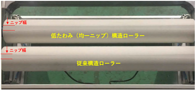 ガラス板に下からゴムローラーを押し当てた状態のニップ形状比較
