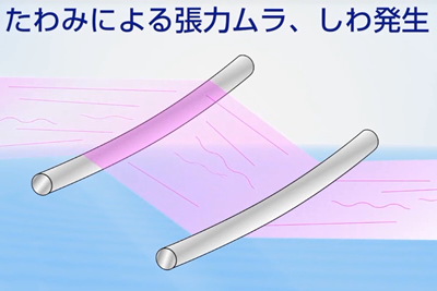 一般的なロールが高温でたわんでしまうイメージ