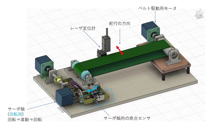 蛇行制御デモ機の構成