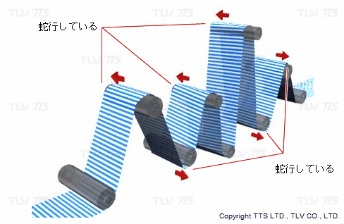 フィルム蛇行のイメージ図