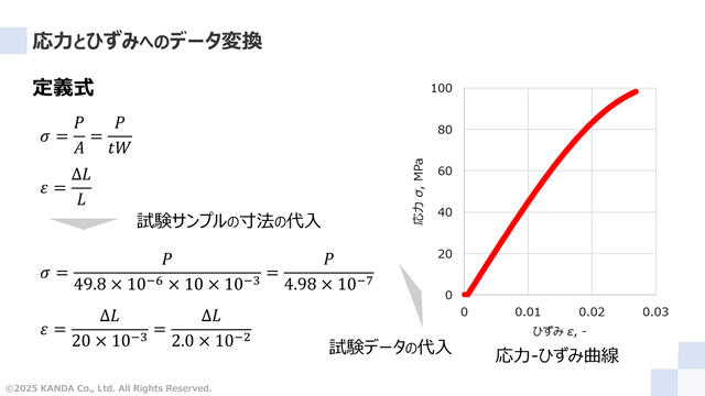 試験データから応力とひずみを計算