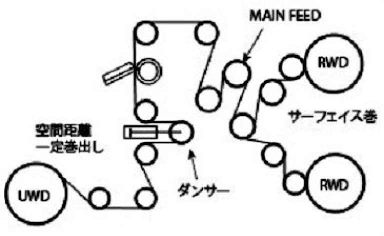 独立巻き取りアームの図解