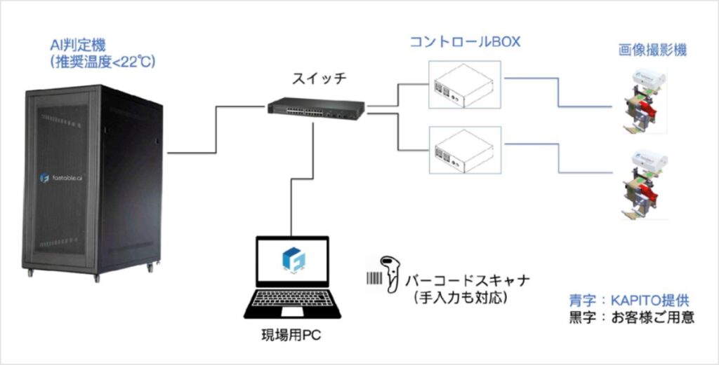 アルミ電極箔メーカーにおける検査AIの構成