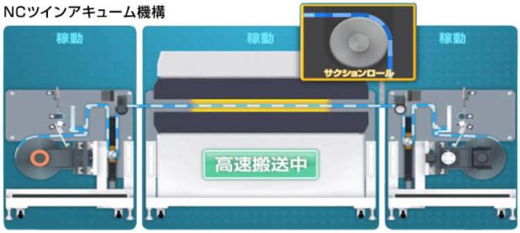 NCツインアキューム制御図解