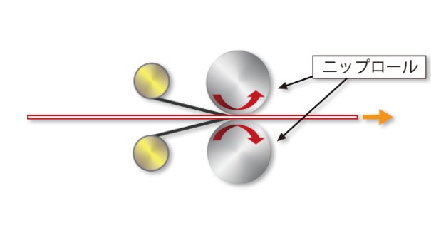ニップロールのイラスト