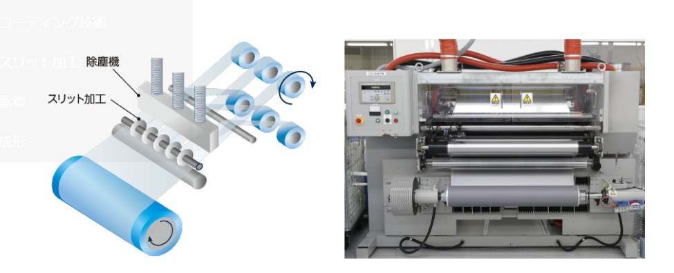 スリット加工のイラストと機械