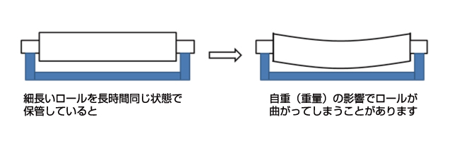 ロールの長期保管によるたわみ
